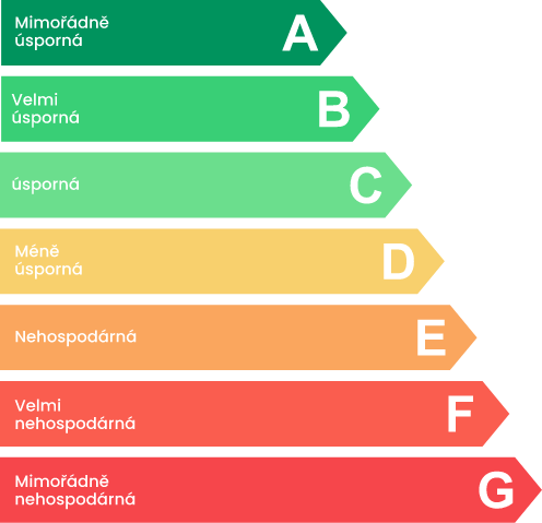 Průkaz energetické náročnosti budovy
